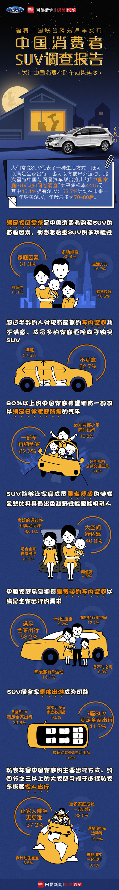 中国消费者SUV调查报告_副本.jpg